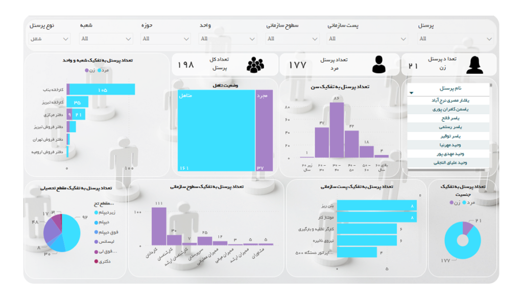 داشبورد منابع انسانی
