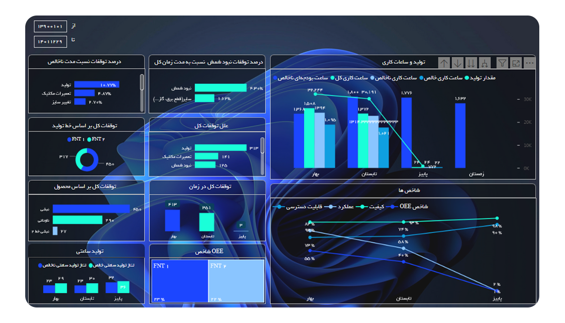 داشبورد تولید
