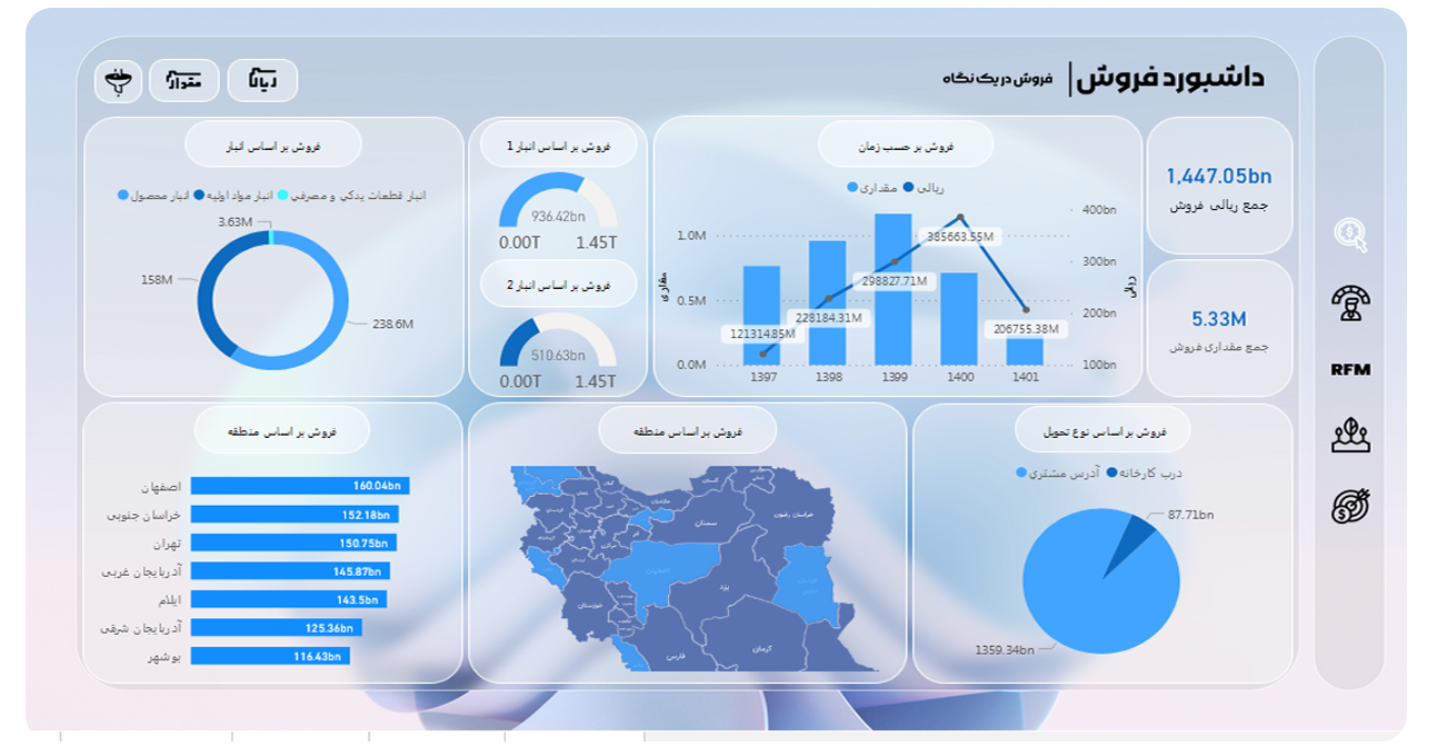 داشبورد فروش