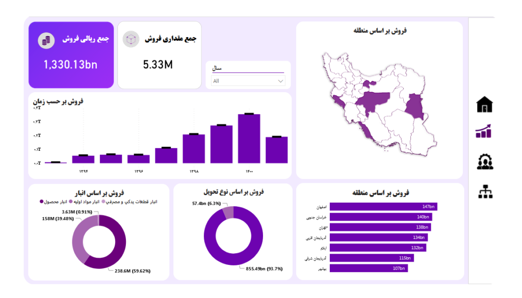 داشبورد فروش