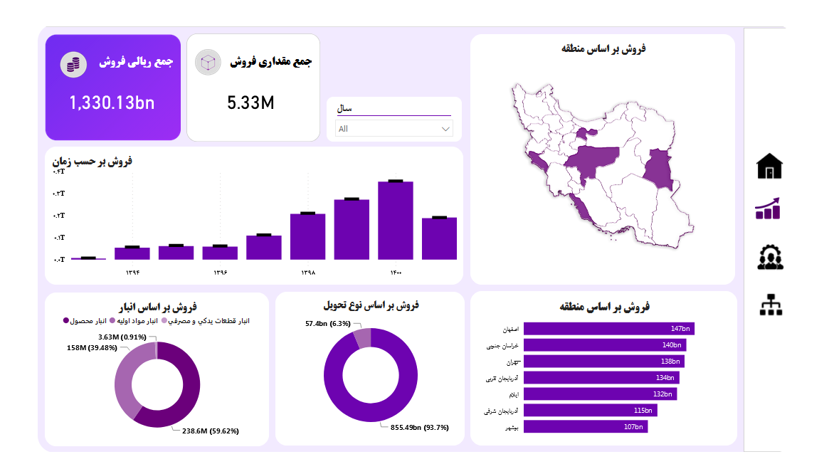 ÙØ±ÙØ´