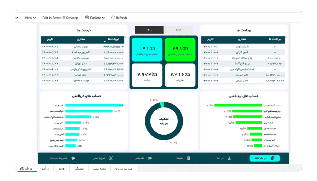 داشبورد مالی
