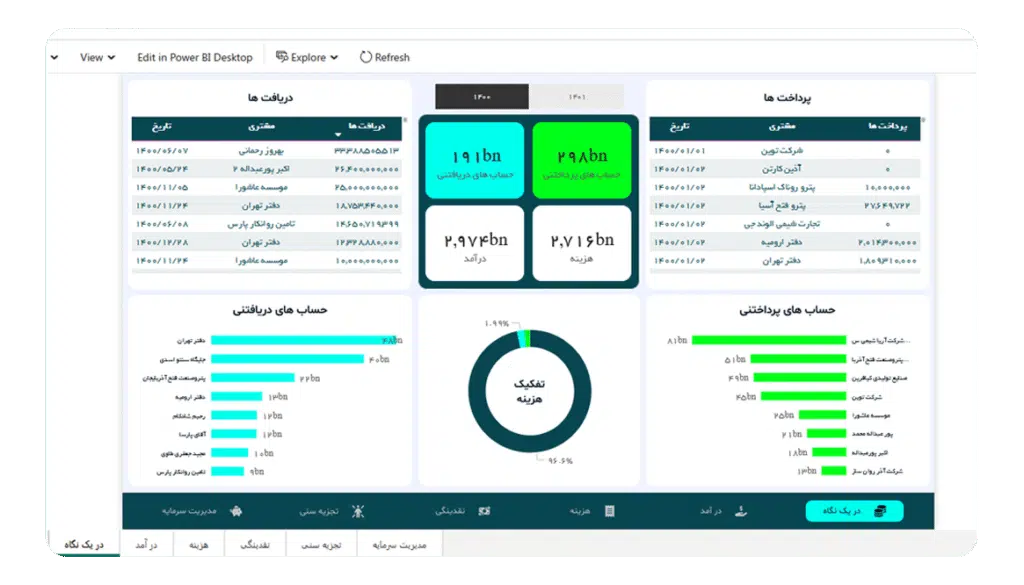 داشبورد مالی