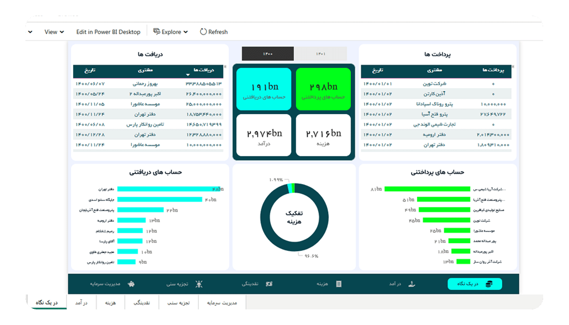 داشبورد مالی